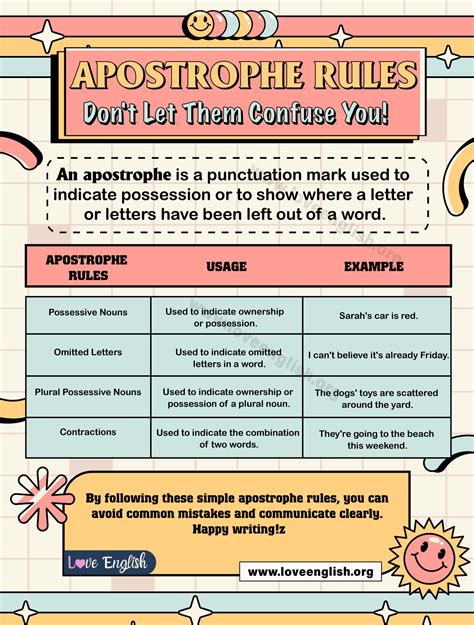 how to use an apostrophe